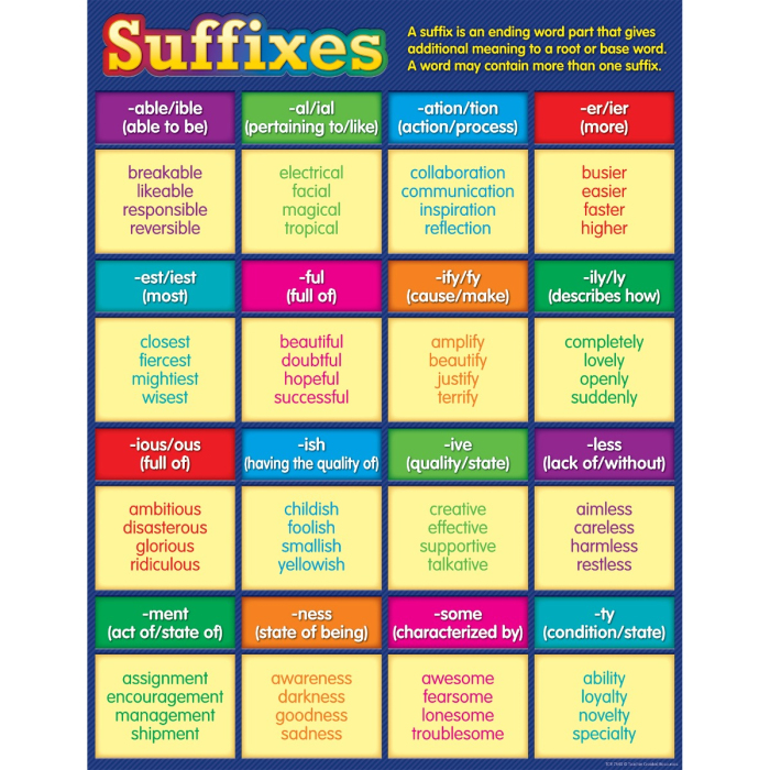 Suffixes Chart | English Language Charts for the Classroom