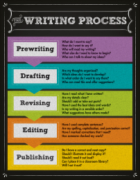 The Writing Process Chart