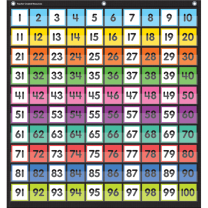 Colourful Hundreds Pocket Chart