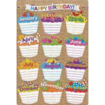 Burlap Birthday Cupcakes Write and Wipe Chart