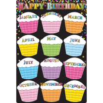 Birthday Cupcakes Write and Wipe Chart
