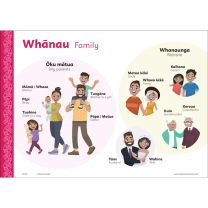 Whānau - Family Bilingual Chart