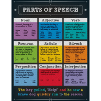 Parts of Speech (Chalkboard) Chart