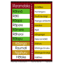 Calendar Maori Chart
