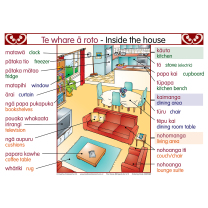 The House Bilingual Chart