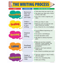 The Writing Process Chart