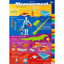 Measurement Double-Sided Chart