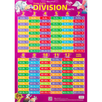 Division Double-Sided Chart