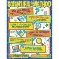 Colour My World Scientific Method Chart