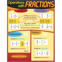 Operations with Fractions Chart