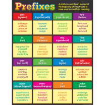 Prefixes Chart