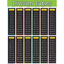Division Tables Chart
