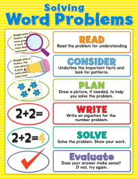 Solving Word Problems Chart